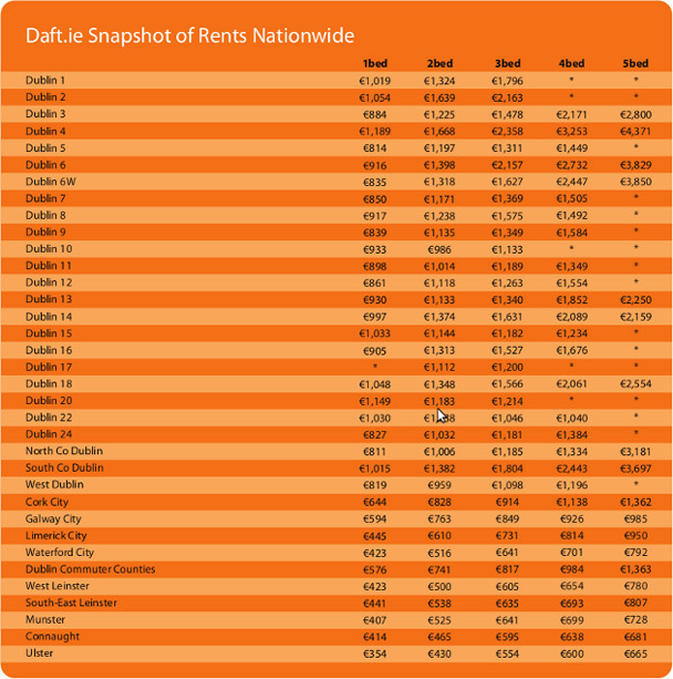 2014-q1-rental-snapshot